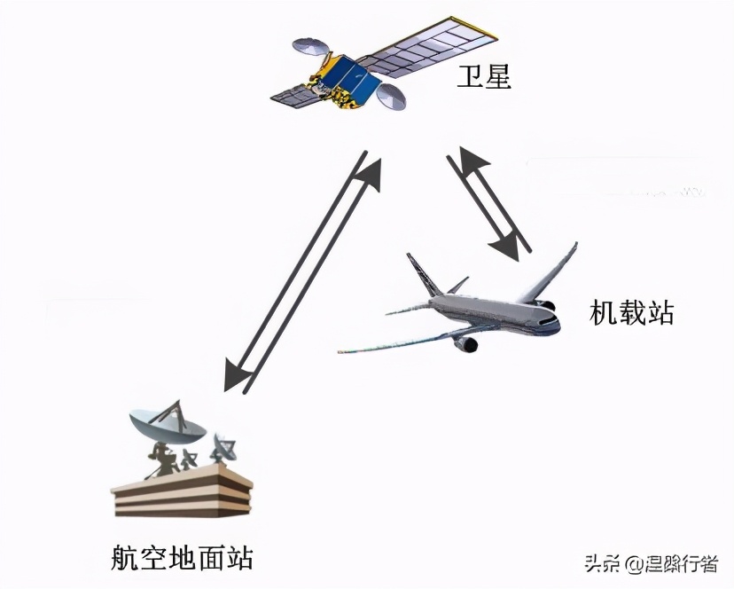 飞机上最赚钱的航班 (全球最赚钱的十条航线)