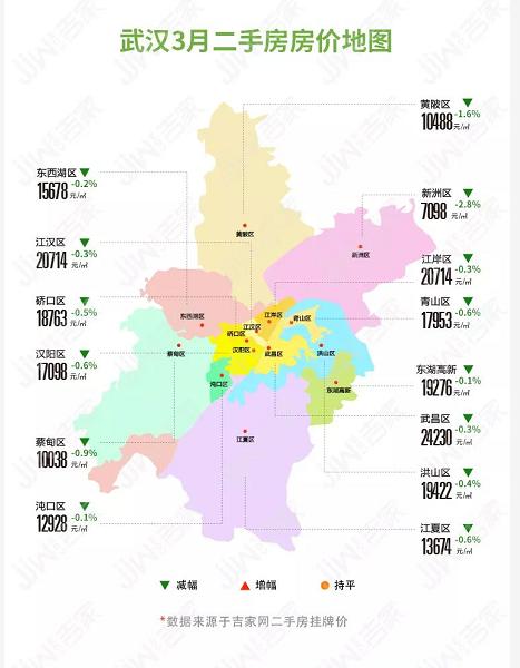 最近武汉市二手房房价,武汉各区二手房价排名