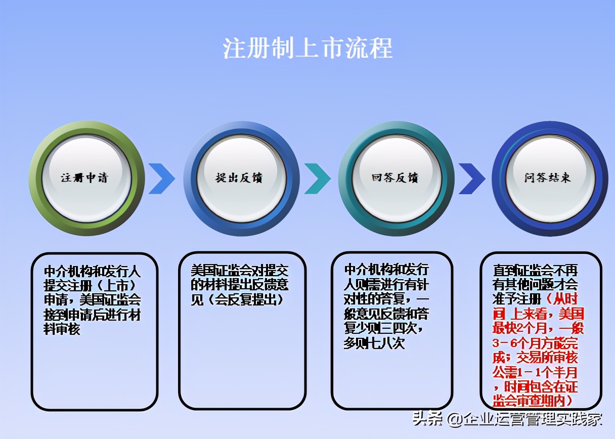 企业管理培训课程ppt模板免费,企业管理培训ppt下载