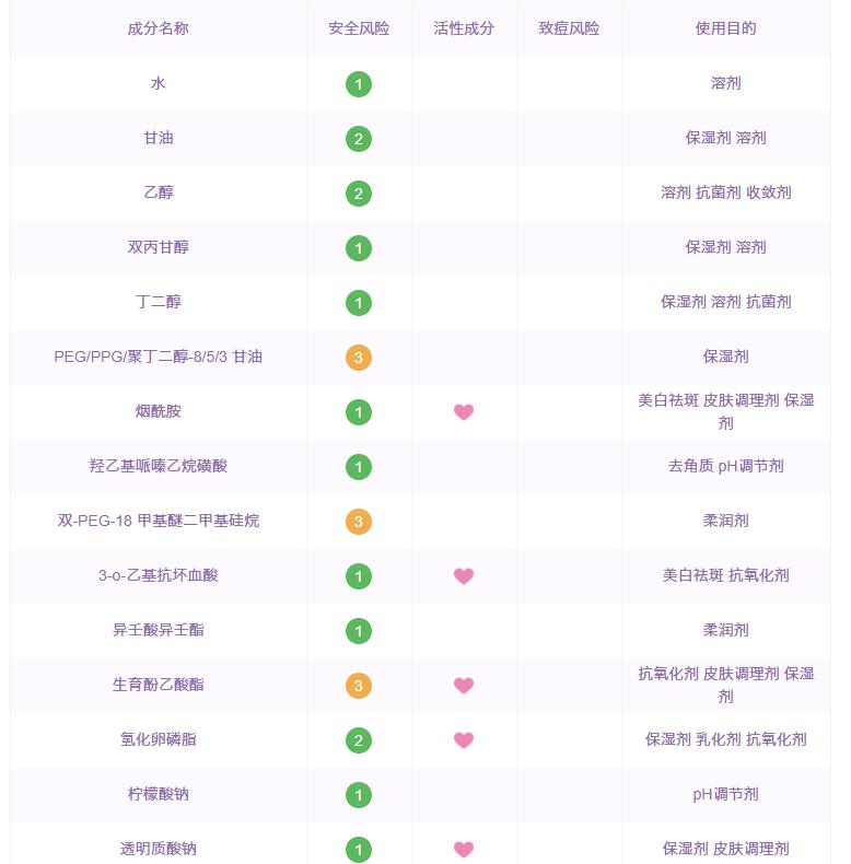 今年夏天手册,掌握这一招这个夏天让你白到发光