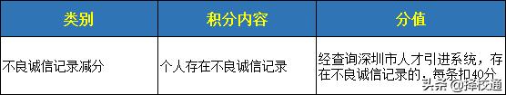 积分不够怎么入深户？这些方式都可以加