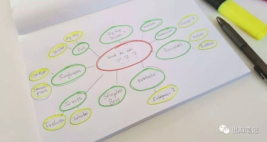 8周流水6700美元Dropshipping运营全流程曝光丨出海笔记