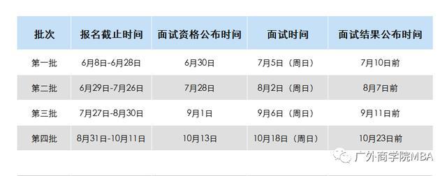 广东外语外贸大学非全日制mba,广东外语外贸大学mba学校