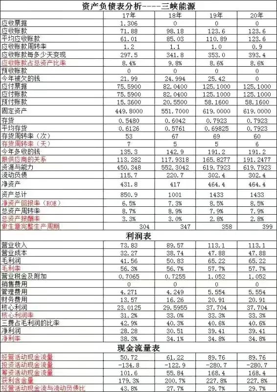 三峡能源和天合光伏,三峡能源与节能风电哪个好