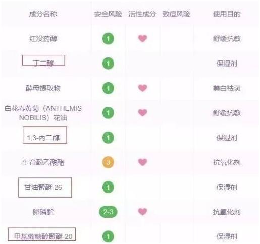 雅诗兰黛小棕瓶是抗老还是修复,雅诗兰黛抗初老是哪个系列