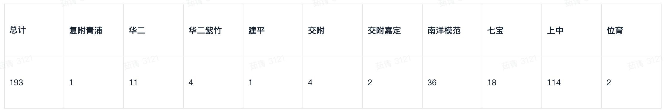 名校攻略|公民同招之后,华育中学还能稳坐沪上第一的宝座吗?