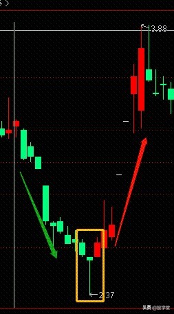 日本蜡烛图典型形态,k线蜡烛图绘制