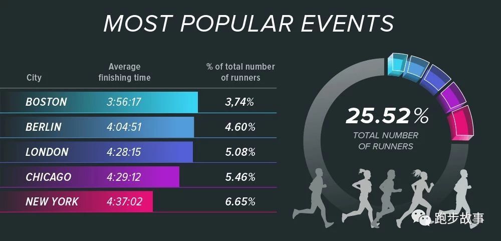 中国业余男子马拉松纪录,国际与国内马拉松成绩