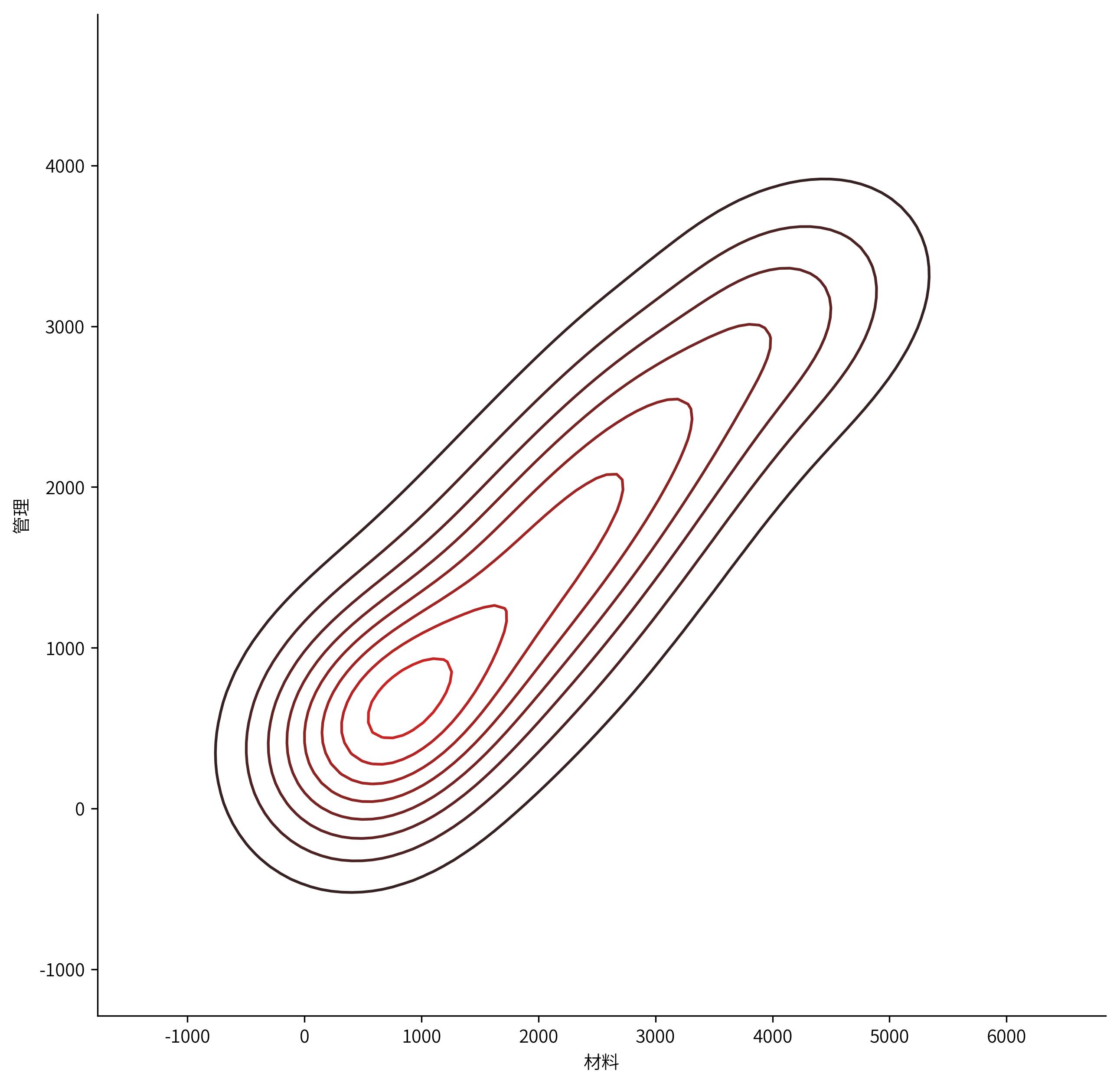 python数据散点图教程,python散点图高级技巧