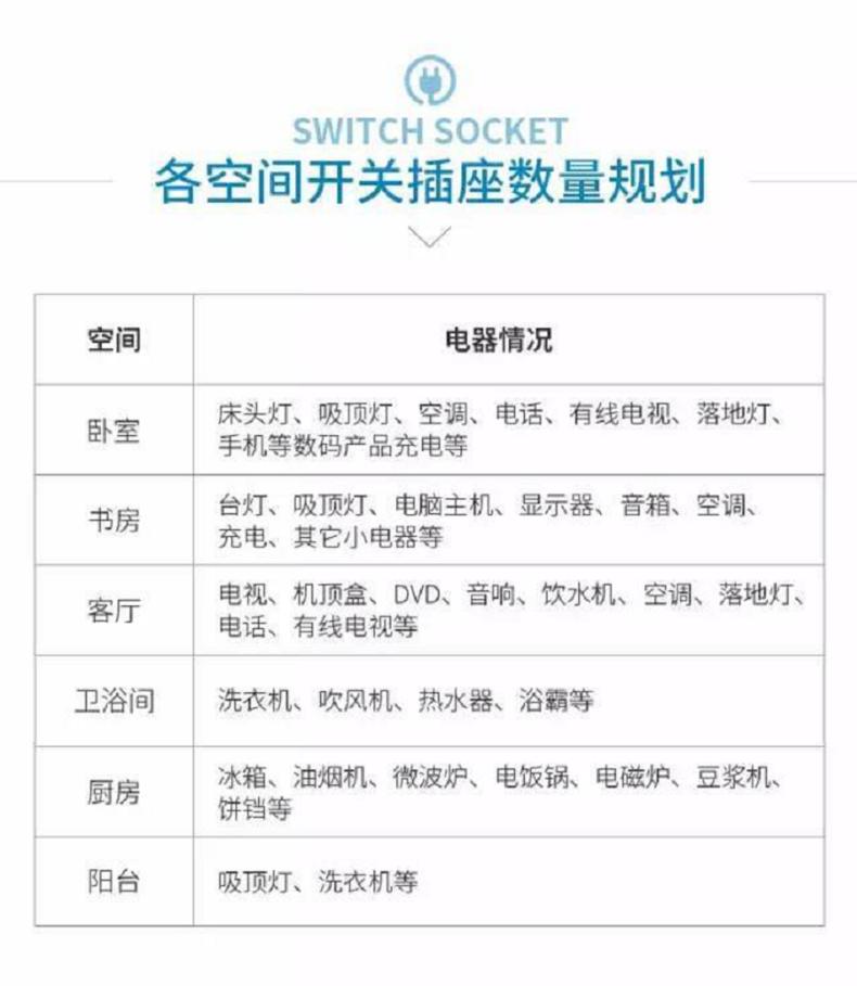 家用全屋开关布置图,全屋电位开关布置