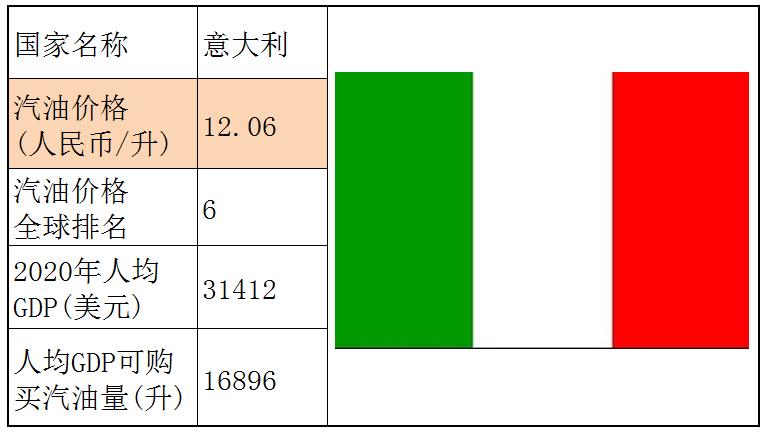 各个国家的汽油价格,世界各国汽油价格一览表