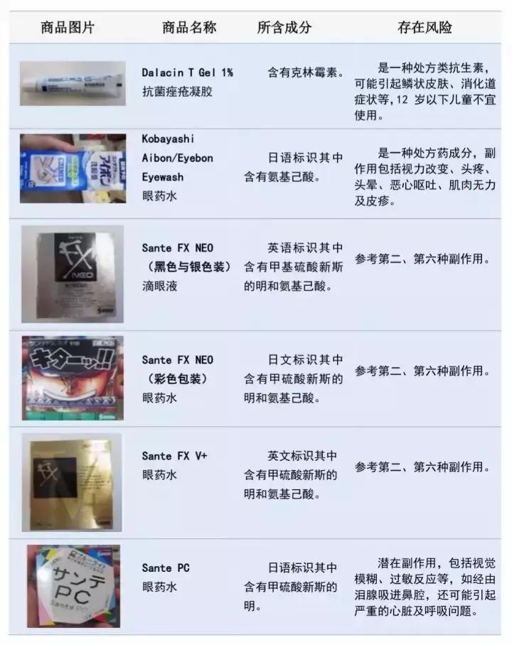 注意这些药品不合规快看你买过没,美国网红眼药水禁用