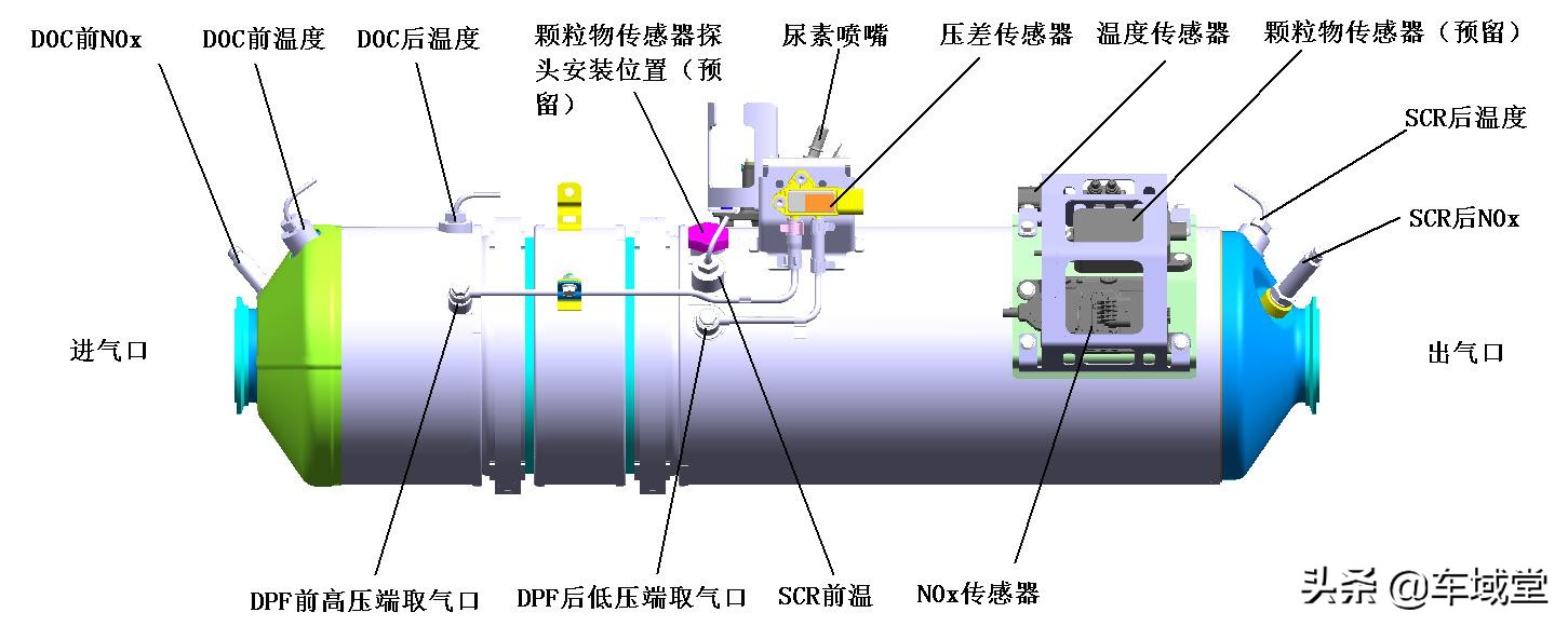 浅谈汽车国六,一篇文章让你了解国六车