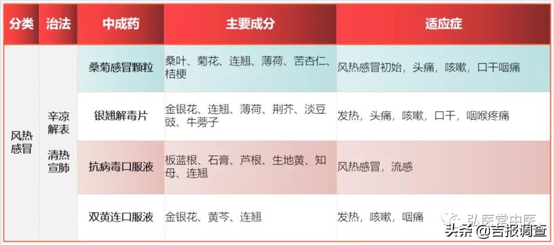 风寒感冒吃错药越来越严重,感冒吃错药会让感冒严重嘛