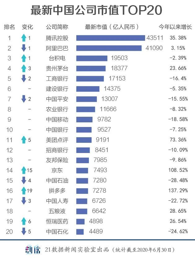 世界500强上市公司城市排名,有多少上市公司进入中国500强