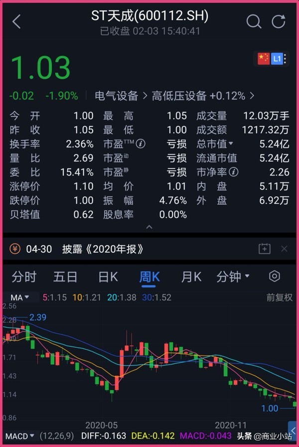贵州退市上市公司有哪些,2016退市第一股