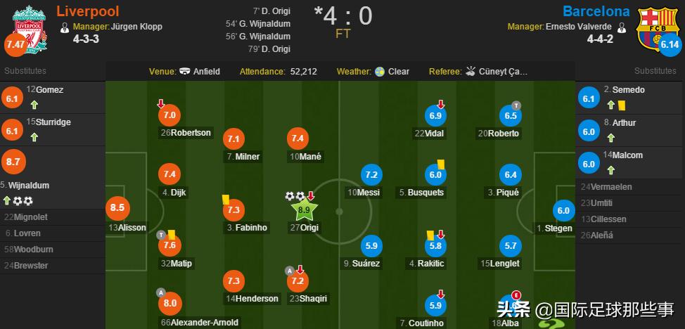 渣叔带领利物浦夺了几冠,渣叔给利物浦带来了什么