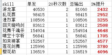 护石cp2.0,地下城流浪武士护石选择