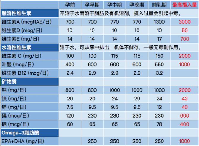 血橙复合b族维生素,如何选复合维生素片