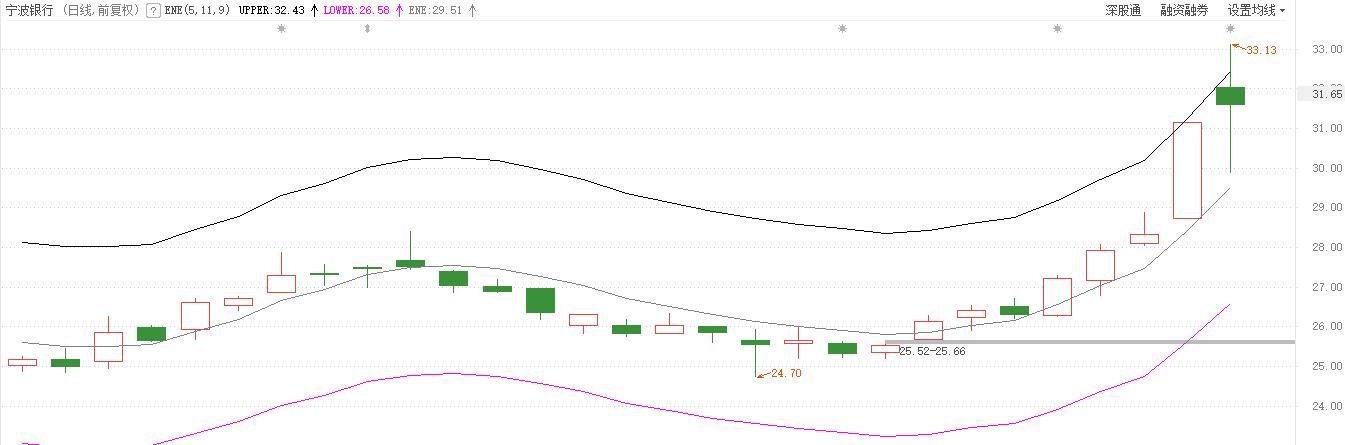实用干货excel技巧,一招教你干货实用技巧