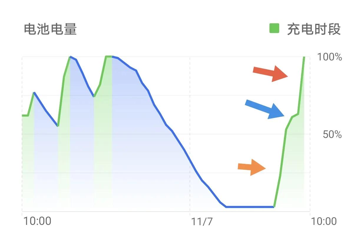 小米红米旗舰机如何选,买手机选华为好还是荣耀好