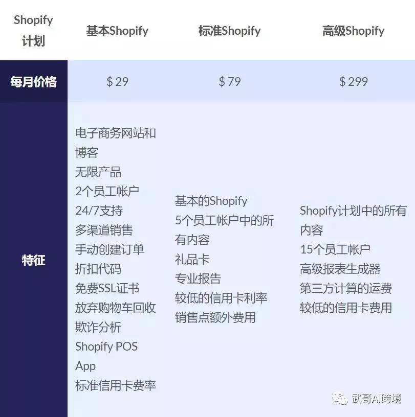 跨境电商shopify独立站,跨境电商亚马逊独立站shopify