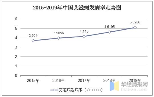 2021全球艾滋病防治进展报告,2020年中国艾滋病窗口期