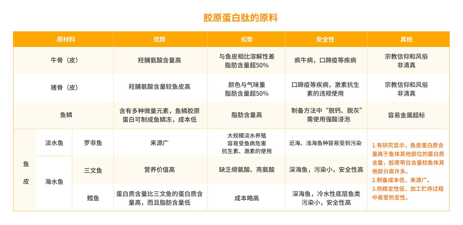 青颜博士胶原蛋白肽是智商税吗,擦脸的三型胶原蛋白是智商税吗