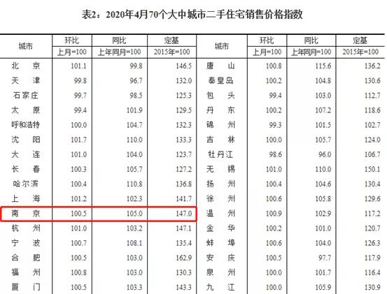 江北土拍最新消息,第二次土拍新楼盘