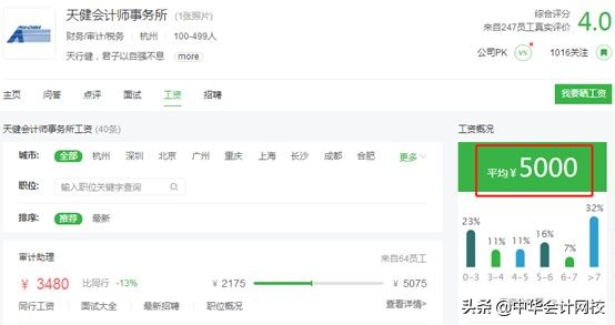 会计师事务所哪个部门比较赚钱,内资八大事务所薪资