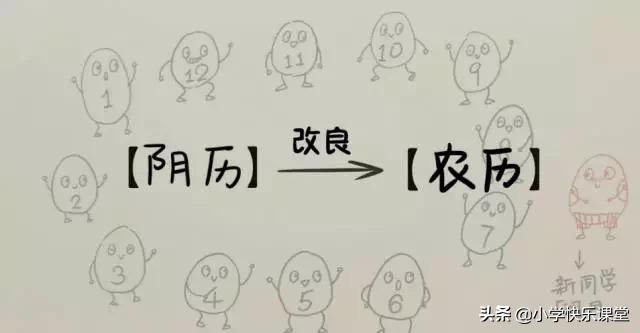 2020年2月有29天,全年有5个神奇周六...这些知识,讲给孩子听