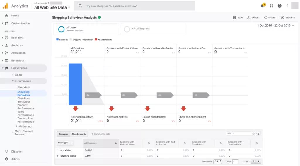 干货电商运营必看的超强技巧,电商新手必看十大技巧有哪些
