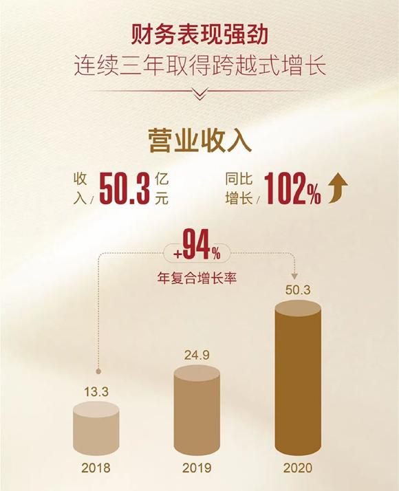 逆势而上的世茂,逆流而上