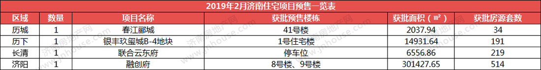 济南楼盘预售证价格,济南楼盘预售价查询