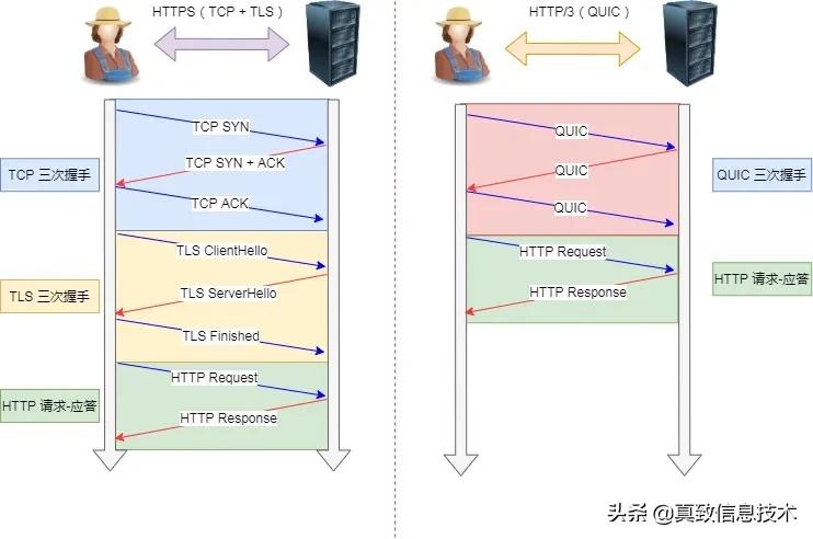 http教程零基础,开局一张图教你记住http基本格式