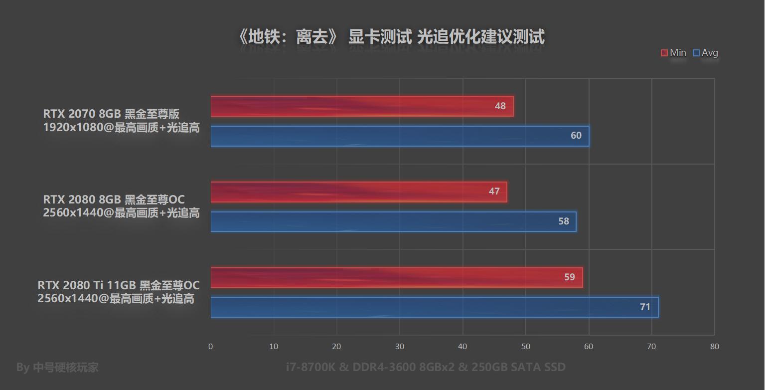 鍦伴搧绂诲幓rtx2060ti,鍦伴搧绂诲幓rtx2060鐢婚潰璁剧疆