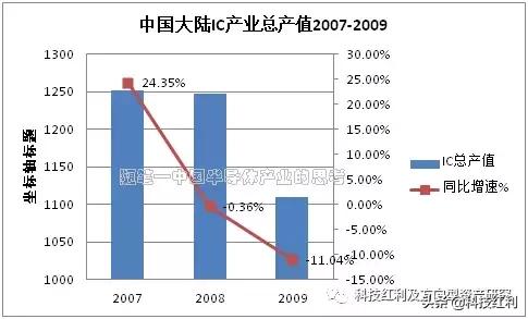 半导体产业思考视频,半导体的思考