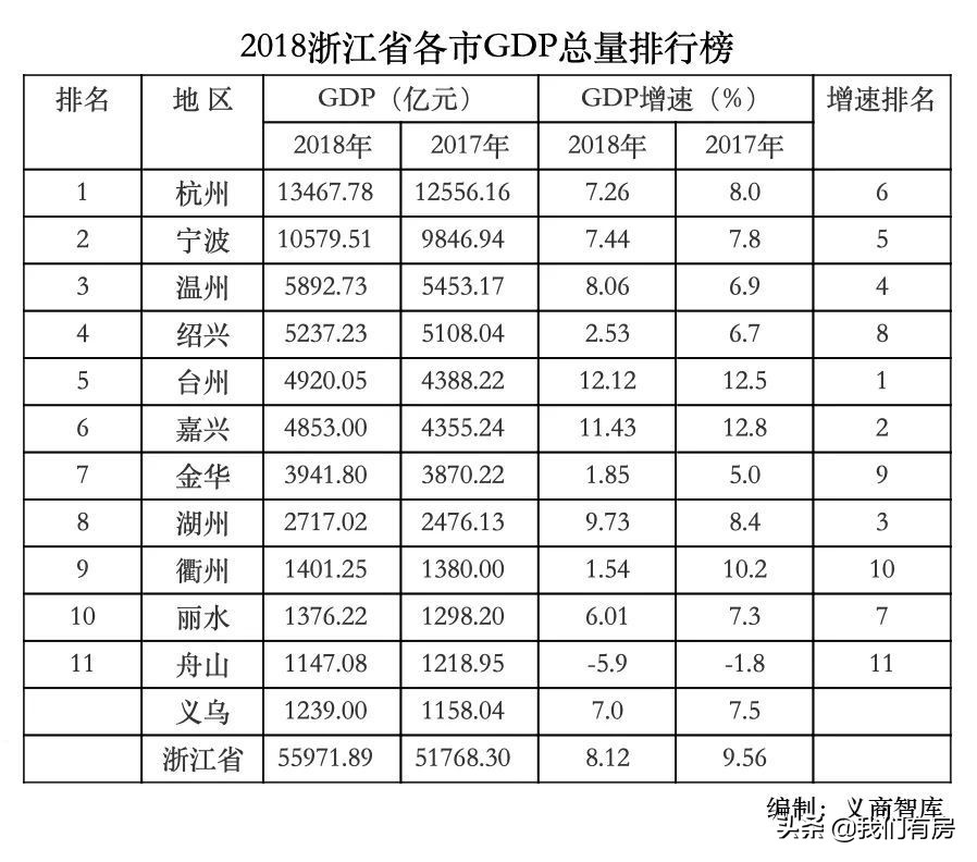 义乌城市房价一览表,2015年义乌佛堂镇房价