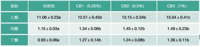 丁酸梭菌能快速修复肠道吗,丁酸梭菌在水产中有什么作用