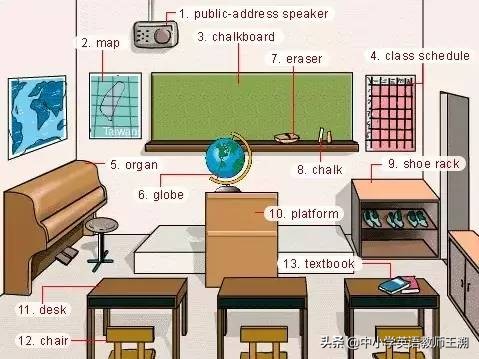 怎样让幼儿快速记住英语句型,看图记忆英语口语