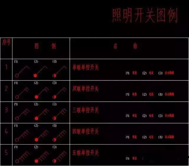 186个经典常用电气图形符号及画法使用命令，收藏备用