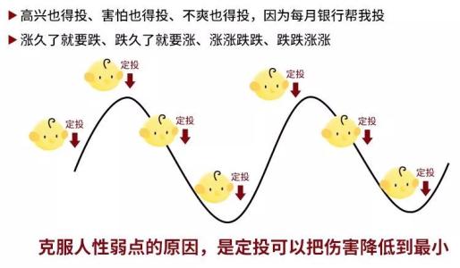 基金定投有风险吗,基金定投骗局揭秘