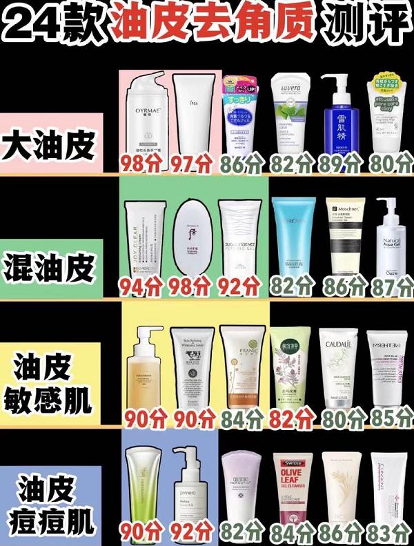 去角质产品排行榜第一名,脸部去角质层产品排行榜