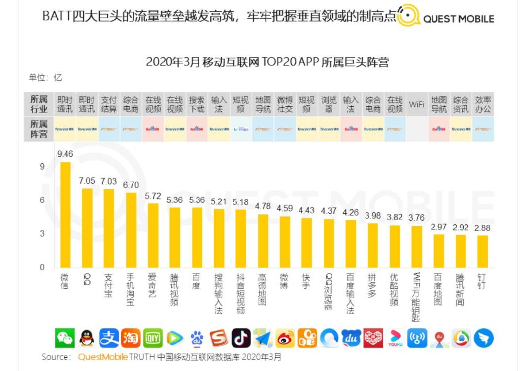 淘宝和qq,淘宝和qq哪个先出来的