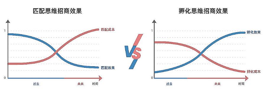 星空巨石|干货|2021，门窗企业该如何招商？