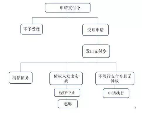 赶紧申请支付令,这是对付欠钱不还的人最有效的方法