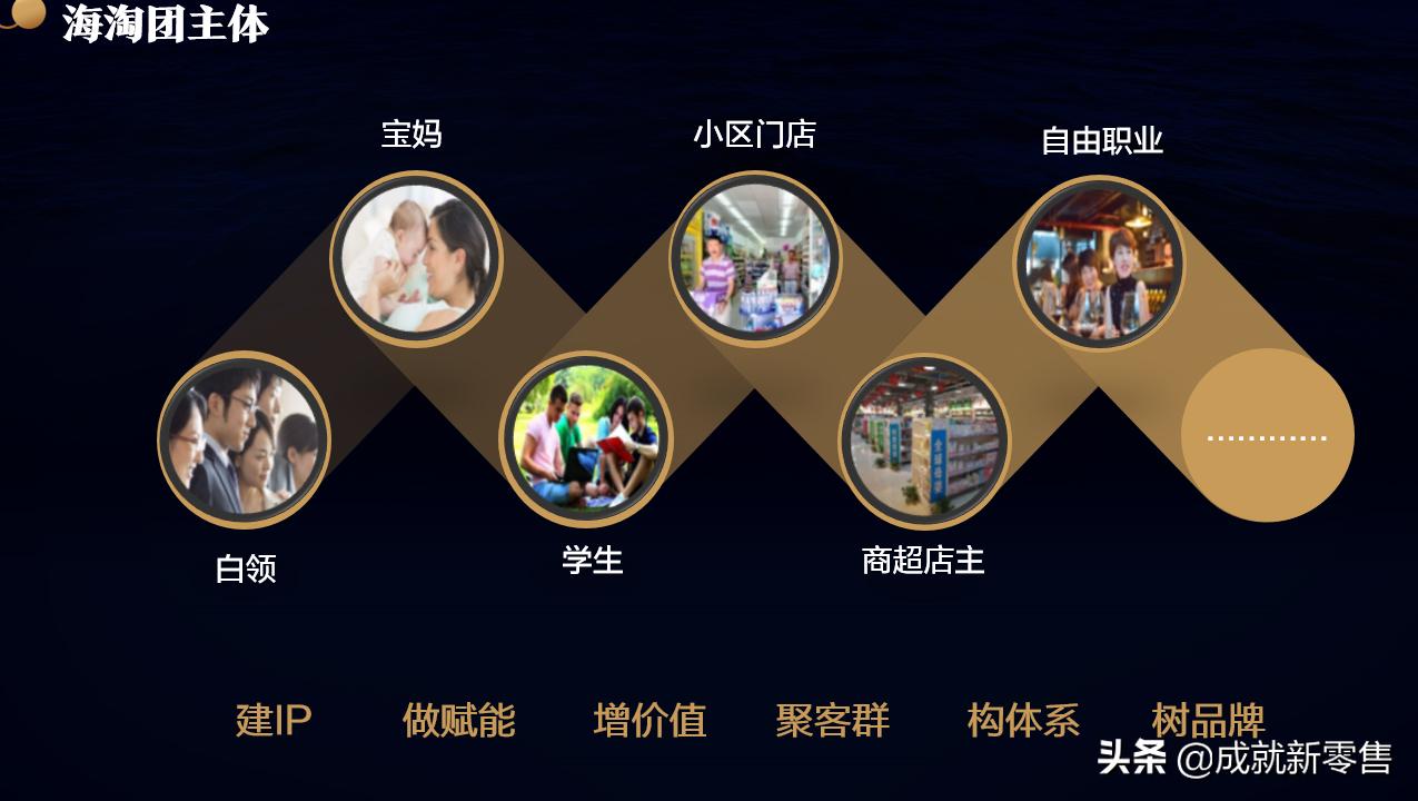 社交跨境电商新零售,社群社交新零售