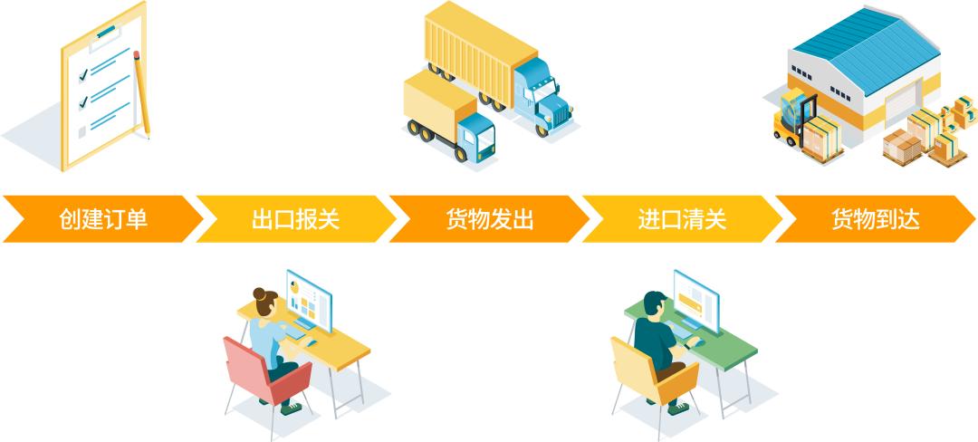 一分钟带你了解跨境物流,跨境物流小常识