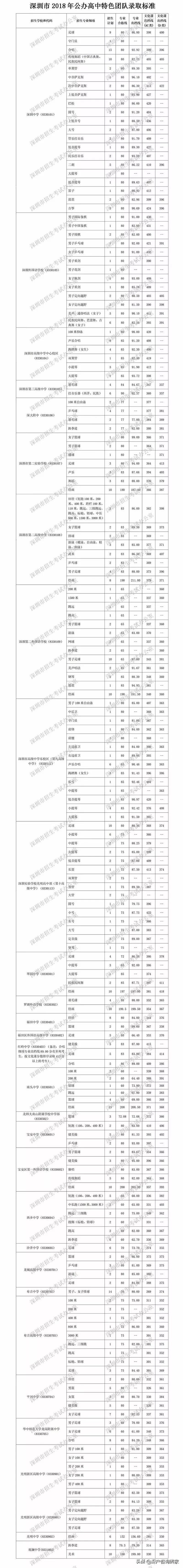 深圳中考最佳升学方法,深圳中考升学规划方案