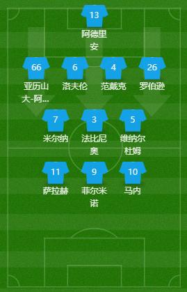 莱斯特城反击经典比赛,复盘利物浦对西汉姆联